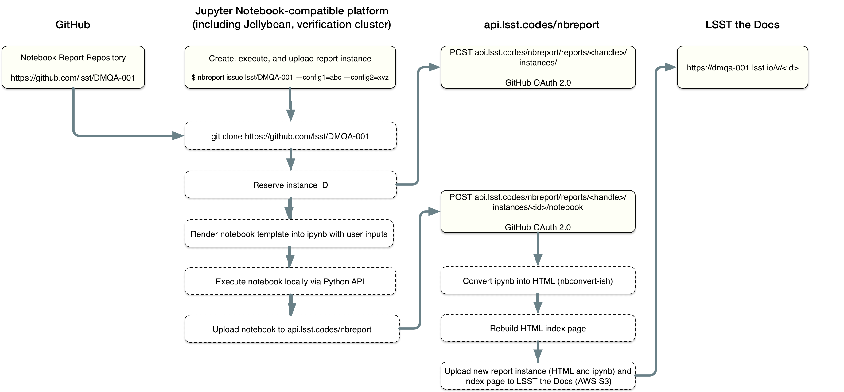 _images/nbreport-workflow.png